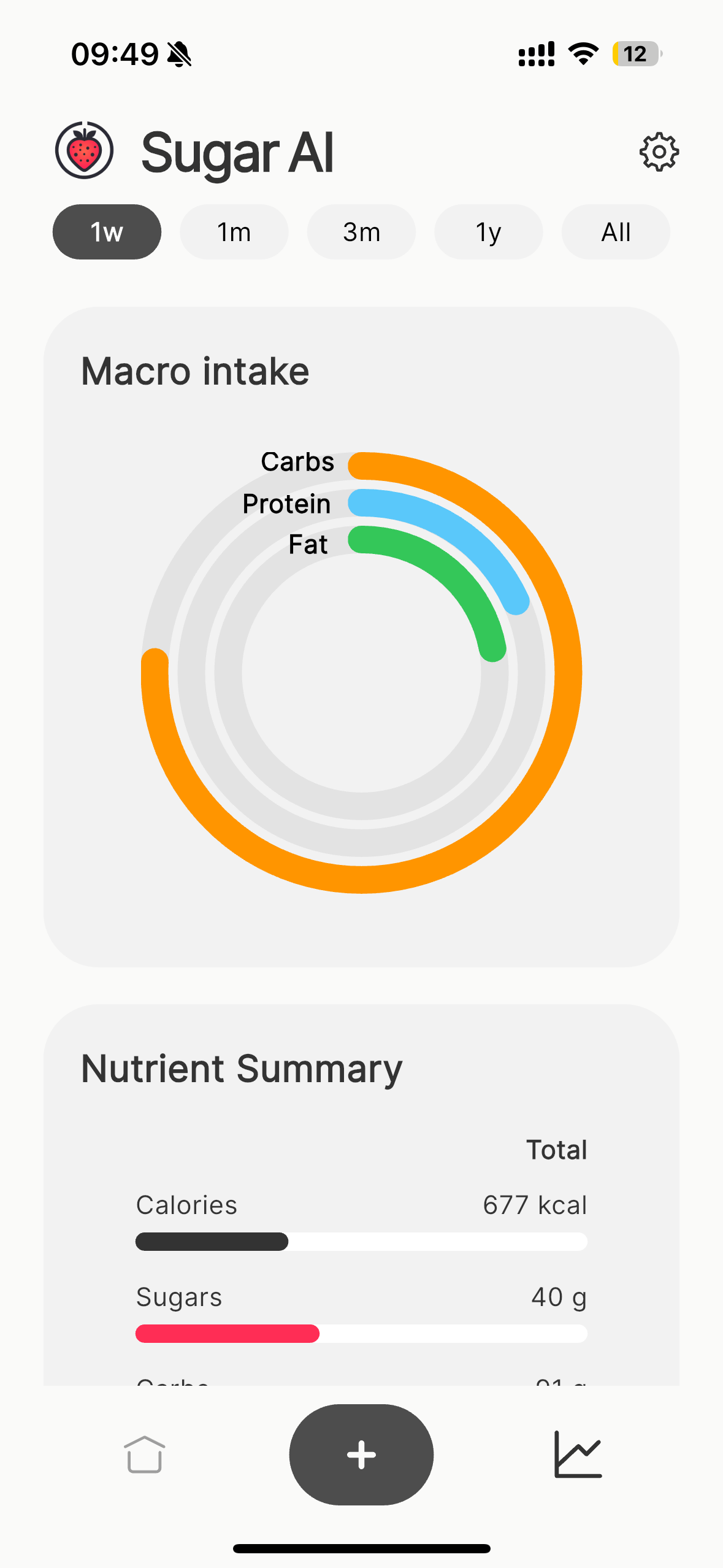 Sugar Ai Personal Insights feature